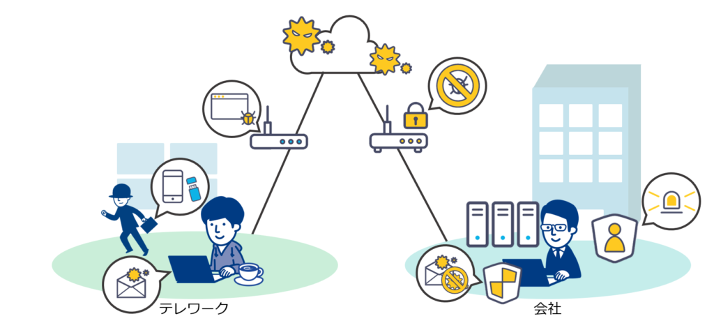 テレワーク時の脅威と脆弱性