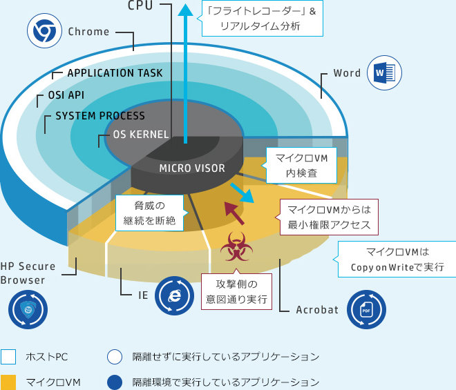アプリケーション隔離技術のイメージ