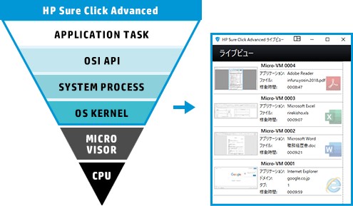 マイクロVMによるアプリケーション隔離のイメージ